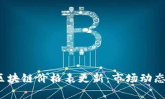 2023年新能源区块链价格表更新：市场动态与发展