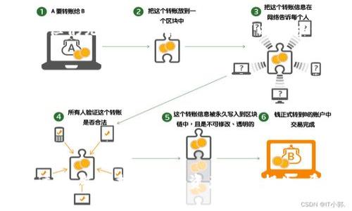    TPWallet的恢复功能设置指南  / 
 guanjianci  TPWallet, 恢复功能, 钱包设置  /guanjianci 

TPWallet 是一款广受欢迎的数字资产钱包，允许用户安全地存储和管理多种加密货币。在使用任何数字资产钱包时，了解其恢复功能是至关重要的，因为这可以帮助用户在设备丢失、故障或其他问题时恢复其钱包。在本文中，我们将详细探讨 TPWallet 的恢复功能设置，并解答一些常见问题。

什么是 TPWallet 的恢复功能？
TPWallet 的恢复功能是用户恢复其数字钱包的手段。当用户丢失访问账户的能力时，例如设备损坏或密码遗忘，他们可以通过恢复功能利用助记词或私钥来重新获得对钱包的访问。TPWallet 提供了这项功能，以确保用户的资产安全，降低因设备问题而导致资产损失的风险。

如何找到和设置 TPWallet 的恢复功能？
在 TPWallet 中，恢复功能的设置通常位于钱包设置部分。具体步骤如下：
ol
  li打开 TPWallet 应用程序，并确保你已经登录。/li
  li找到并点击“设置”选项，一般情况下，设置选项可以在应用的侧边栏或主菜单中找到。/li
  li在设置菜单中，寻找“恢复钱包”或者“导入钱包”选项。/li
  li点击该选项后，应用会提示你输入助记词或私钥，这是进行恢复的关键步骤。/li
  li按照提示输入助记词或私钥，完成后点击确认。/li
  li如果信息正确，你的 Wallet 将会被恢复，你可以查看和管理你的数字资产。/li
/ol
请务必在安全和私下的环境中进行此操作，以保护你的助记词和私钥，确保你的资产不被盗取。

TPWallet 的恢复功能是否安全？
TPWallet 的恢复功能安全性取决于用户如何管理他们的助记词和私钥。这两者是用户账户访问的关键，而 TPWallet 本身也采用了多种安全措施来保护用户的资产。

首先，TPWallet 的助记词生成算法是基于行业标准的，加密技术被应用于信息传输和存储中。其次，确保用户的设备安全也是钱包安全的关键。用户应定期更新设备操作系统，使用最新版本的软件，以防止潜在的安全漏洞。此外，用户应避免在公共Wi-Fi网络上进行敏感操作，并使用强密码来保护其设备。

如果我丢失了助记词，还可以恢复钱包吗？
如果您丢失了助记词，恢复 TPWallet 的过程将变得非常困难。助记词是唯一的登录凭证，没有它，您将无法访问或恢复您的钱包。这就是为什么在使用 TPWallet 时，妥善保存助记词是极其重要的。例如，您可以将其抄写到纸上并安全存储在家中，或者使用密码管理器来保护电子文件。

此外，一些用户选择将助记词分散存储，以防丢失或被盗风险。也可以考虑将助记词记录在保险箱中或其他安全位置，以确保其不受损失。

TPWallet 支持哪些恢复方式？
TPWallet 主要支持两种恢复方式：使用助记词和使用私钥。助记词是 TPWallet 在创建钱包时提供的一组单词（通常为 12-24 个单词），而私钥则是 Wallet 中某个特定地址的加密代码。

1. **助记词恢复**：用户最多可以通过输入助记词段恢复整个钱包。此方法简单易用，但要求用户必须在创建钱包时妥善保存助记词。
2. **私钥恢复**：如果您仅有某个地址的私钥，您可以单独恢复某个地址的钱包。用户需要知道地址和相应的私钥才能成功恢复。此过程通常适用于仅需要访问特定数字资产的用户。

如果我的 TPWallet 无法恢复，怎么办？
如果 TPWallet 无法恢复，您应该首先检查输入的助记词或私钥是否存在拼写错误。确保每个单词分隔清晰，顺序正确。如果一切无误，但仍无法恢复，接下来您可以寻求一些支持。

1. **联系客服**：大多数数字资产钱包都提供了客户支持渠道，您可以联系 TPWallet 的官方客服，描述您的问题，以获得帮助。
2. **在线论坛和社区**：可以在 Reddit、Telegram 或其他加密社区中寻求帮助，许多有经验的用户乐于分享解决方案。

3. **备份记录**：如果您没有妥善保存助记词或私钥，以后做好备份记录是关键。生成钱包时务必坚持记录，并采取措施防止丢失。

总结
TPWallet 的恢复功能是每个用户都应了解和熟悉的重要部分。确保助记词和私钥的安全，能够帮助用户在面临技术问题时迅速恢复访问，并保护他们的资产不受损失。希望本文能够为您提供有用的信息，使您对 TPWallet 的恢复功能有更深入的了解。
