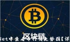 如何在TPWallet中查看币行情走势图？详解与使用技