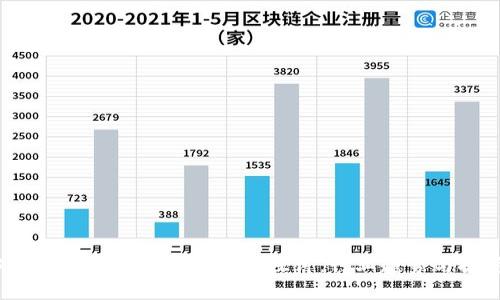 2023年最新区块链项目深度探讨：行业趋势与投资机会