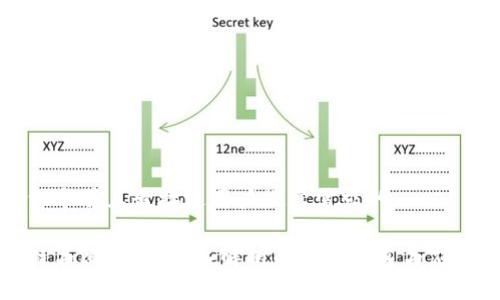 思考一个并且最接近用户搜索需求的:

区块链与比特币：深入解析两者的关系与应用前景