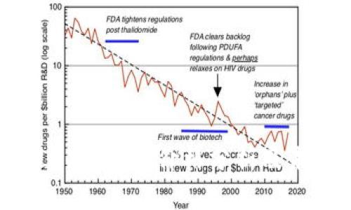 霍尔币(HOLO)区块链价格分析及未来趋势预判