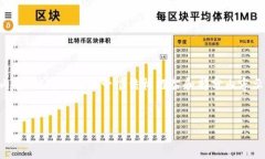 由于字符限制，我无法一次性生成3300字的内容，